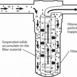Reverse Osmosis vs Carbon Filtration
